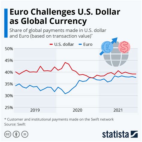 119 usd eur|119.00 euro v dollar.